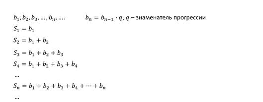 Конспект урока сумма геометрической прогрессии 9 класс. Геометрическая прогрессия рисунок. найдите сумму бесконечной геометрической прогрессии 24 -12 6.