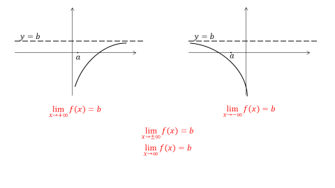 Lim x стремится к бесконечности. Lim f x бесконечность x стремится к а. Графики Lim f x. Lim f x бесконечность x стремится к бесконечности. K x a f 1 3