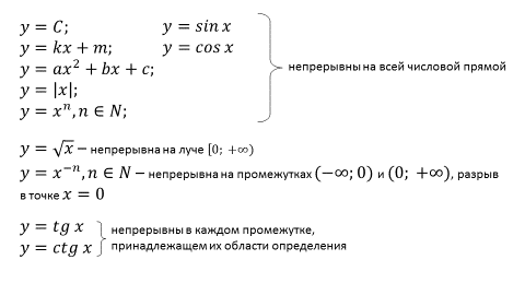 2 предел функции и его свойства