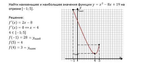 Наибольшее значение функции на определенном отрезке. Как найти наиб и Наим значение функции. Найти наибольшее и наименьшее значение функции на отрезке. Наибольшее и наименьшее значение функции на отрезке. Наибольшее и наименьшее знач функции.