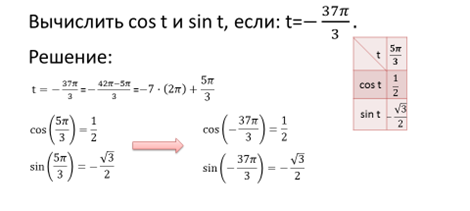 Косинус синус картинка