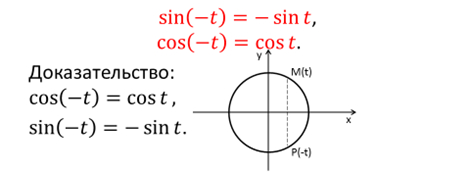 Синус отрицательного угла. Свойства синуса косинуса тангенса и котангенса. Свойства синусов и косинусов тангенсов. Свойства синусов и косинусов. Св ва синусов и косинусов.