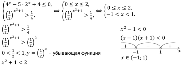 Решите систему неравенств log x3 6x2 12x 8 5 x