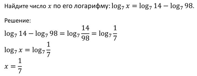 Эти замечательные логарифмы проект