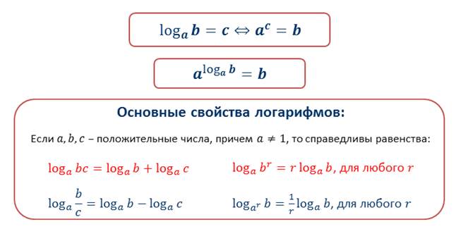 Логарифмы с одинаковыми основаниями