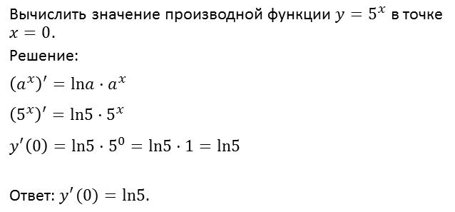 Найти формулу для n й производной функции y sin x