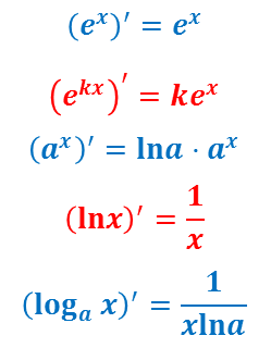 Производная показательной и логарифмической функции презентация