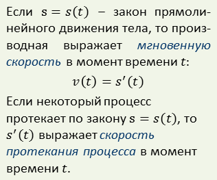 Есть ли физический смысл в производной и первообразной проект