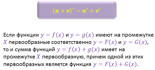 Найти первообразные для функций x2 x3 3