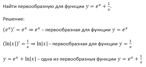 Первообразной функции y a x. Первообразные для функции y Ln x. Первообразными для функции y = LNX. Как найти первообразную функции. 1. Первообразная функция.