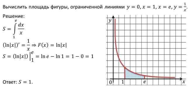 Площадь фигуры изображенной на графике. Нахождение площади плоских фигур с помощью интеграла. Вычисление площадей плоских фигур примеры. Вычисление площади плоской фигуры с решением примеров. Вычислить площадь заштрихованной фигуры: y=1/x.