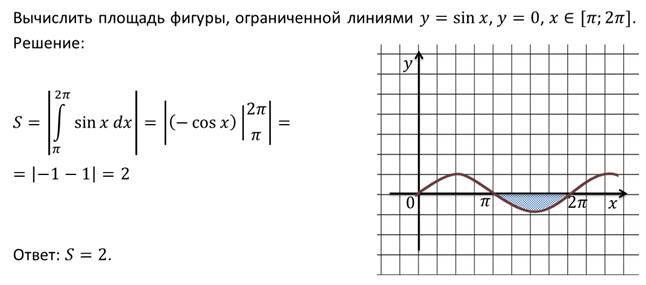 Как найти площадь диаграммы