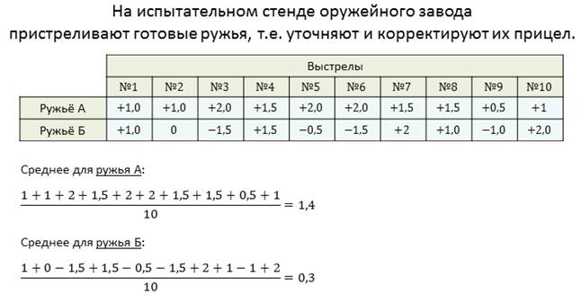 Что такое варианта измерения. Смотреть фото Что такое варианта измерения. Смотреть картинку Что такое варианта измерения. Картинка про Что такое варианта измерения. Фото Что такое варианта измерения