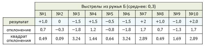 Что такое варианта измерения. Смотреть фото Что такое варианта измерения. Смотреть картинку Что такое варианта измерения. Картинка про Что такое варианта измерения. Фото Что такое варианта измерения