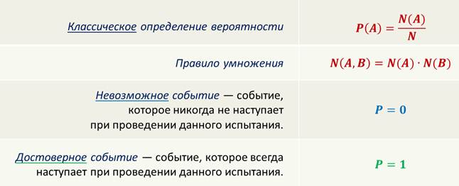 Простейшие вероятностные задачи 11 класс мордкович презентация