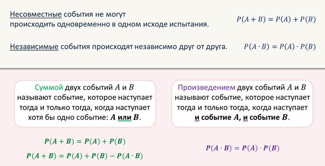 Вероятность совместимых событий. Вероятность произведения несовместных событий. Совместные несовместные зависимые независимые события. Несовместные и независимые события в теории вероятности. Несовместимые события формула.