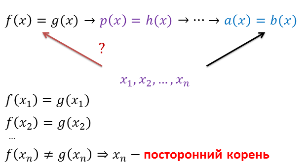 Что значит равносильно в алгебре