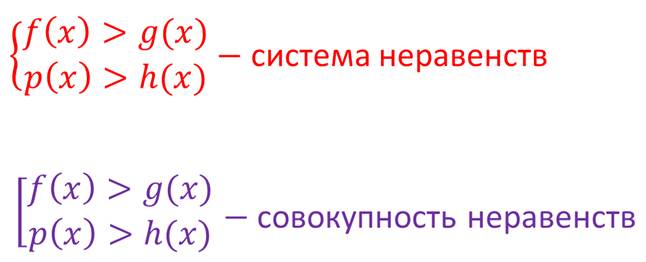 Решение неравенств с одной переменной 11 класс мордкович презентация