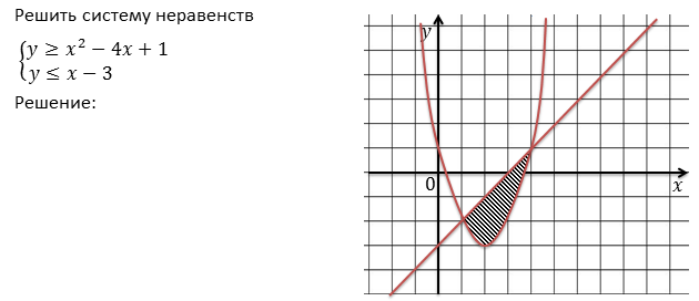 Тема урока: "Решение систем неравенств с одной переменной". 8-й класс
