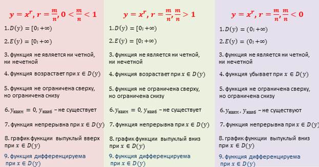 какие функции не являются степенными. Смотреть фото какие функции не являются степенными. Смотреть картинку какие функции не являются степенными. Картинка про какие функции не являются степенными. Фото какие функции не являются степенными