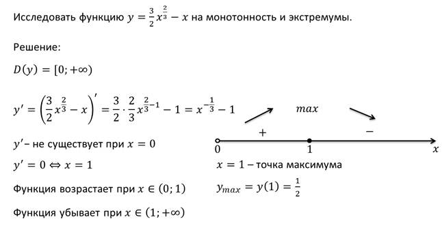 Монотонность и экстремумы