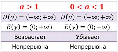 что такое показательная функция определение. Смотреть фото что такое показательная функция определение. Смотреть картинку что такое показательная функция определение. Картинка про что такое показательная функция определение. Фото что такое показательная функция определение