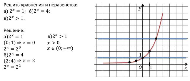 что такое показательная функция определение. Смотреть фото что такое показательная функция определение. Смотреть картинку что такое показательная функция определение. Картинка про что такое показательная функция определение. Фото что такое показательная функция определение