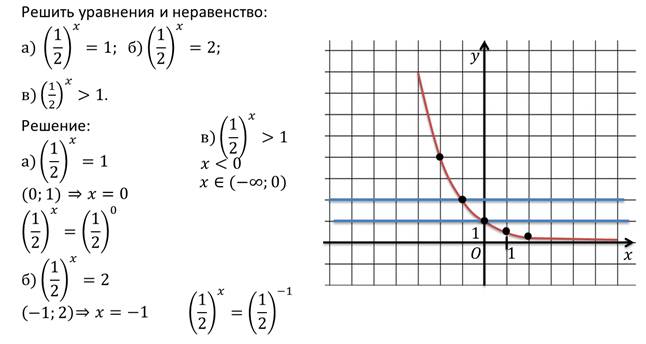 Степенная функция и ее график контрольная работа