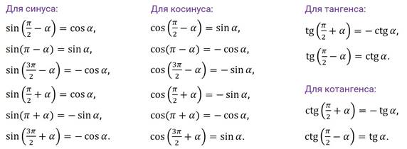 Корень 6 косинус альфа. Синус косинус тангенс формулы. Формулы тангенса котангенса синуса. Формула косинус синус тангенс формула. Тангенс в синус формула.