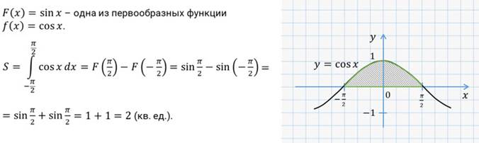 Площадь закрашенной фигуры первообразная