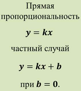 Что такое график линейной функции 7 класс. Смотреть фото Что такое график линейной функции 7 класс. Смотреть картинку Что такое график линейной функции 7 класс. Картинка про Что такое график линейной функции 7 класс. Фото Что такое график линейной функции 7 класс