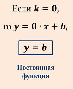 Что такое график линейной функции 7 класс. Смотреть фото Что такое график линейной функции 7 класс. Смотреть картинку Что такое график линейной функции 7 класс. Картинка про Что такое график линейной функции 7 класс. Фото Что такое график линейной функции 7 класс