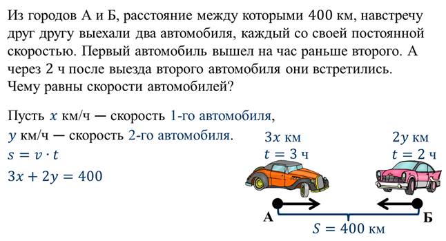 Что называют графиком линейного уравнения с двумя переменными