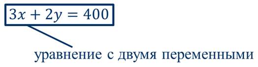 Что называют графиком линейного уравнения с двумя переменными