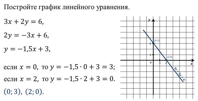 Рассмотри изображенные на рисунке графики линейных уравнений. Как решать графики линейных уравнений. Линейные уравнения с двумя переменными графики. Как строить графики уравнений с двумя переменными. Построение графиков линейных уравнений с двумя переменными 7 класс.
