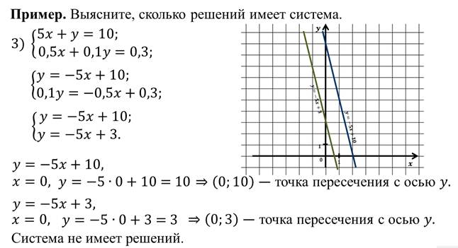 Решение линейных уравнений с 2 переменными и его график