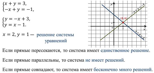 Изображение строится по уравнению или системе уравнений