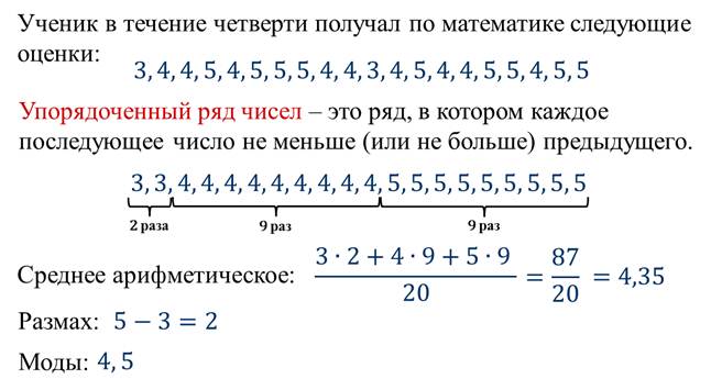 Найдите среднее арифметическое и размах набора чисел