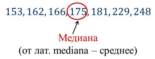 Что называется медианой ряда чисел