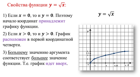График функции y=x. Свойства функции y=x. Функция y x и ее график. Свойства функции y к/х. Корень из y 8