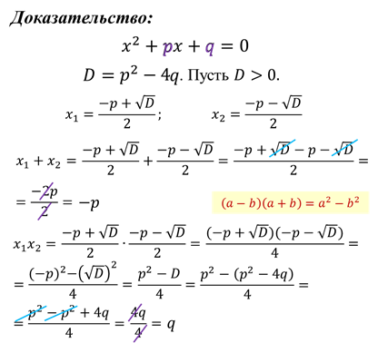 Теорема виета картинки