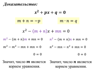 Теорема виета картинки