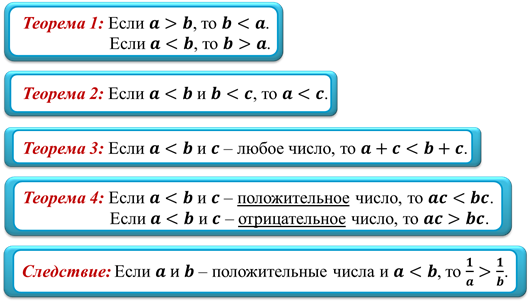 Умножение неравенств 8 класс. Сложение и умножение числовых неравенств 8 класс. Сложение и умножение числовых неравенств примеры. Алгебра 8 класс сложение и умножение числовых неравенств. Сложение и умножкние числовыхнеравенств.