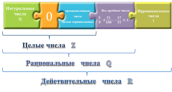 Какой размер называется действительным