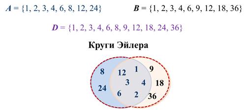 Что называется пересечением двух множеств