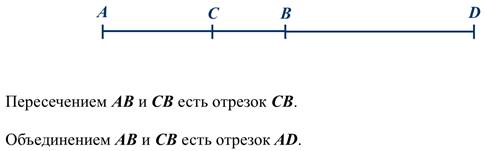 Пересечение отрезков