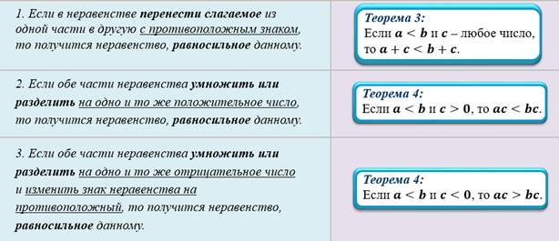 Что значит решить неравенство с одной переменной. Смотреть фото Что значит решить неравенство с одной переменной. Смотреть картинку Что значит решить неравенство с одной переменной. Картинка про Что значит решить неравенство с одной переменной. Фото Что значит решить неравенство с одной переменной