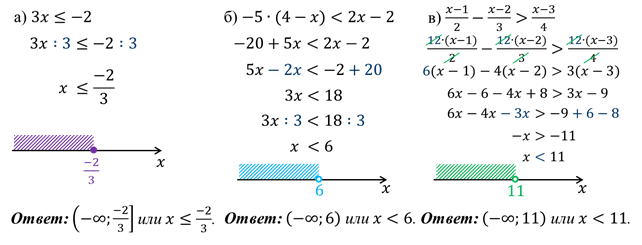 Линейные неравенства с одной переменной 9 класс. Линейные неравенства с одной переменной 8 класс. Системы неравенств с одной переменной с дробями. Решение линейных неравенств 8 класс Алгебра. Примеры решения линейных неравенств с одной переменной.
