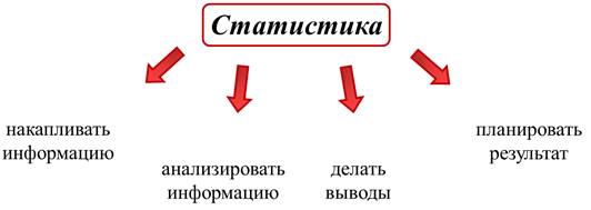 Презентация на тему сбор и группировка статистических данных 8 класс