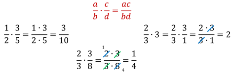 Перемножение дробей крест накрест